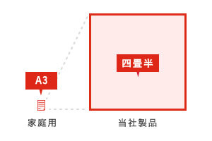 A3 家庭用 四畳半 当社製品