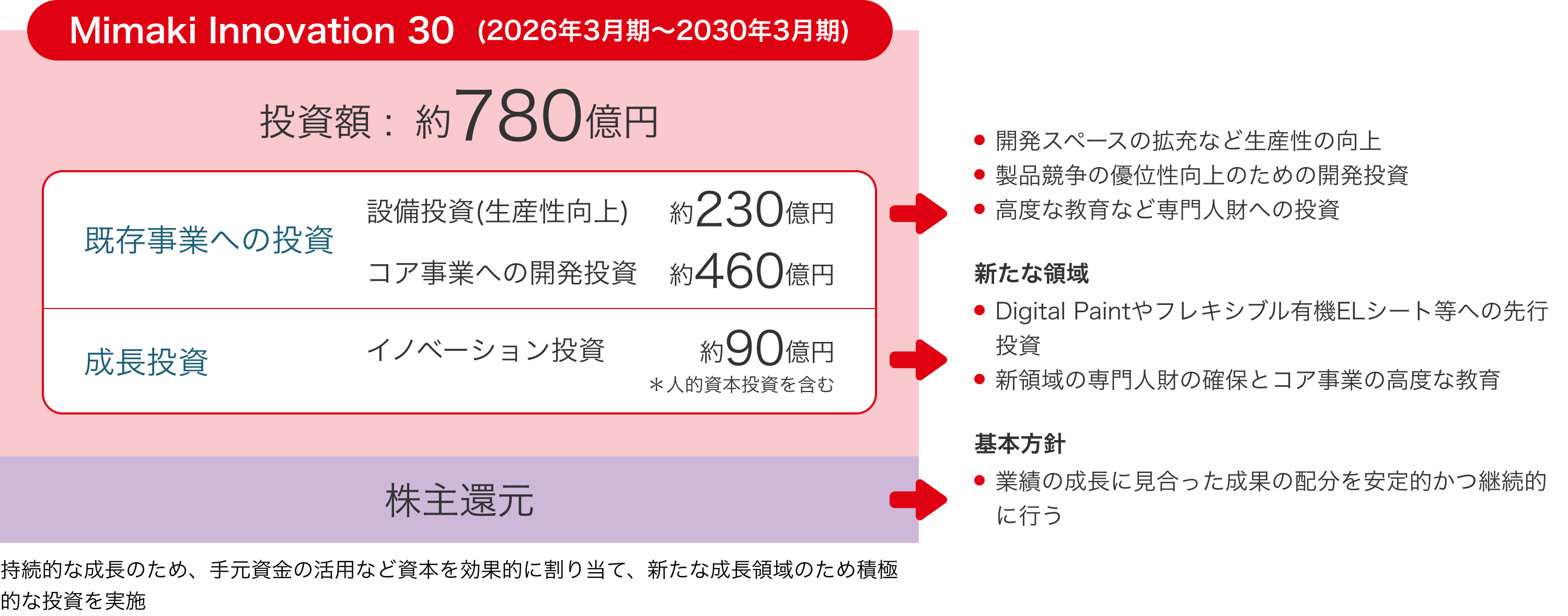テキスタイル消費国をニアショアリングエリアとし、販売網を構築