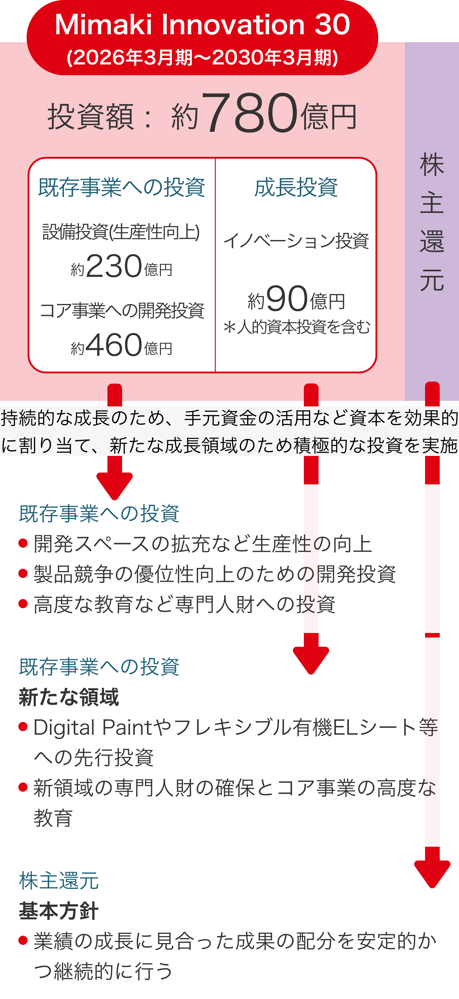 テキスタイル消費国をニアショアリングエリアとし、販売網を構築